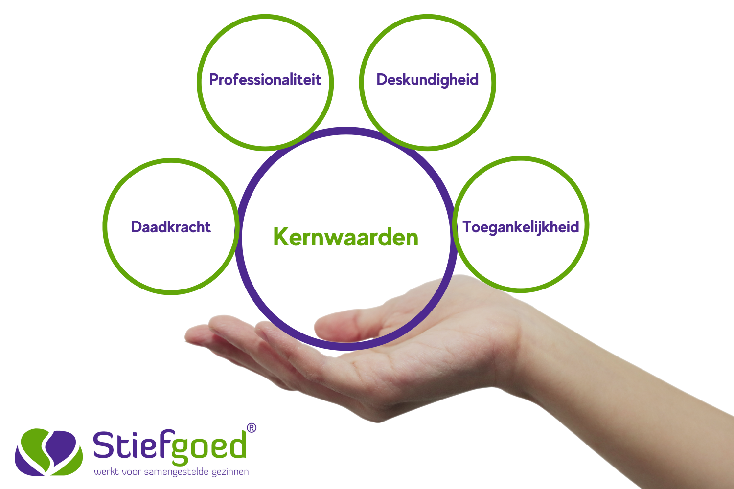 Kernwaarden Stiefgoed